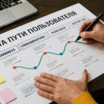 Карта пути пользователя (User Journey Map) как её составить